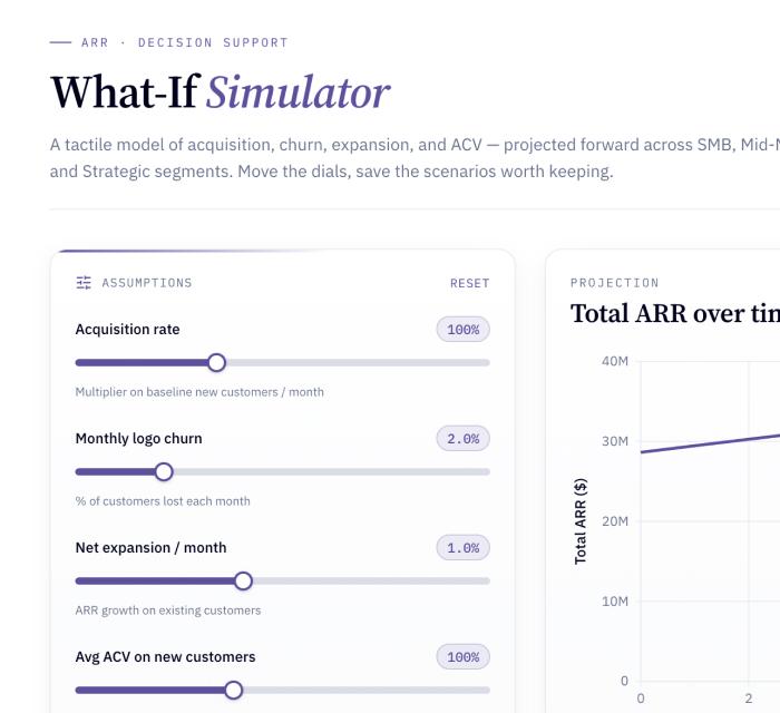 What-if scenario simulator