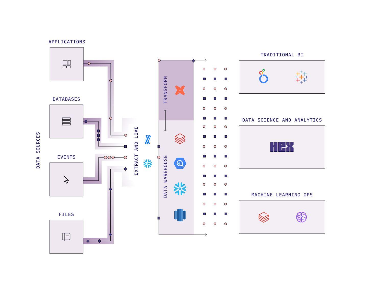 hex-mds-diagram