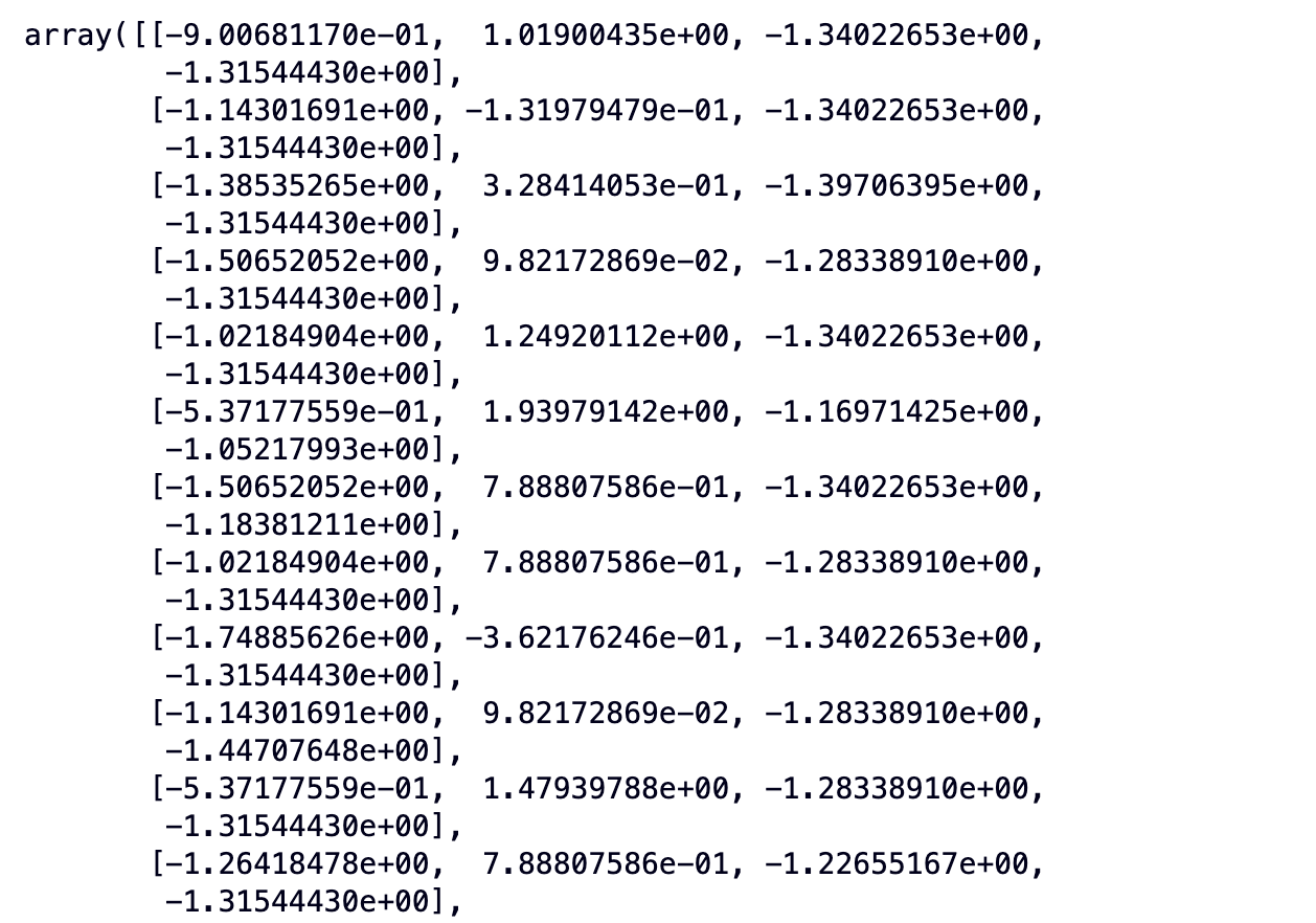 Scaled Values