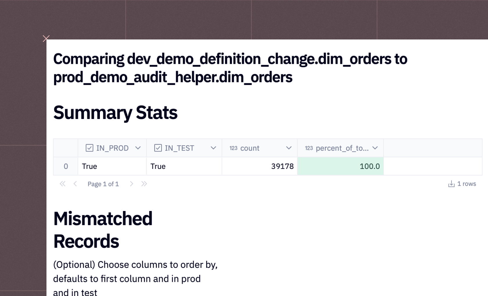 dbt Audit Helper