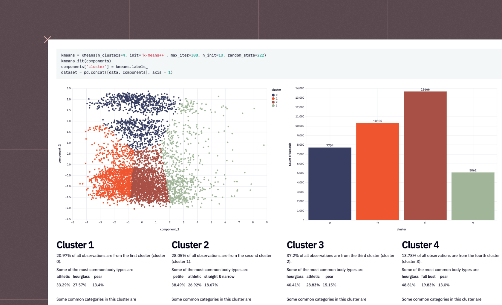 Cluster analysis