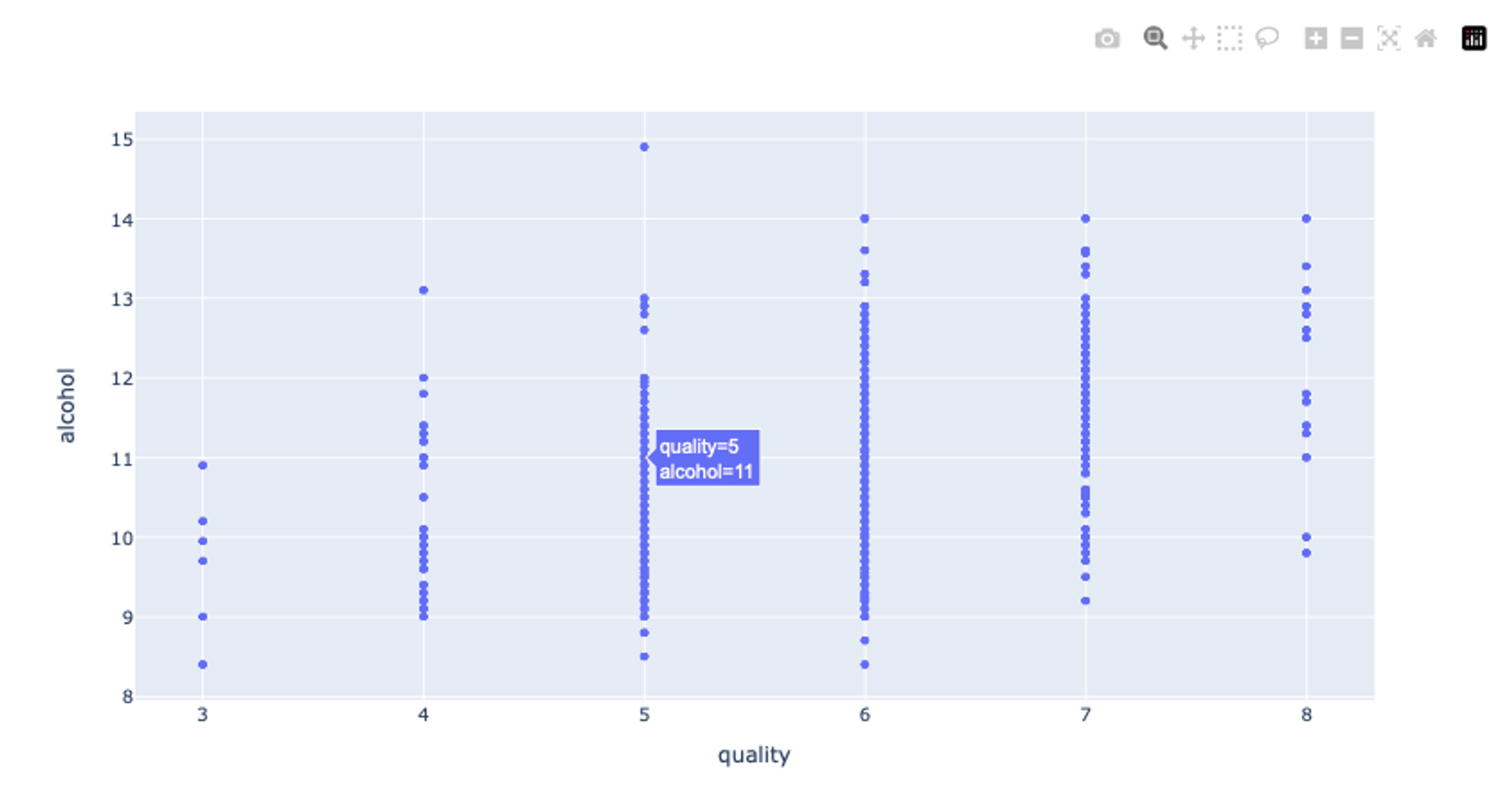 Scatter Plot