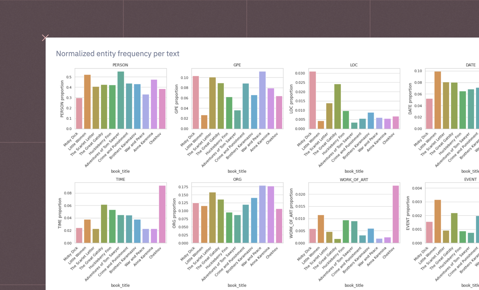 Named Entity Recognition
