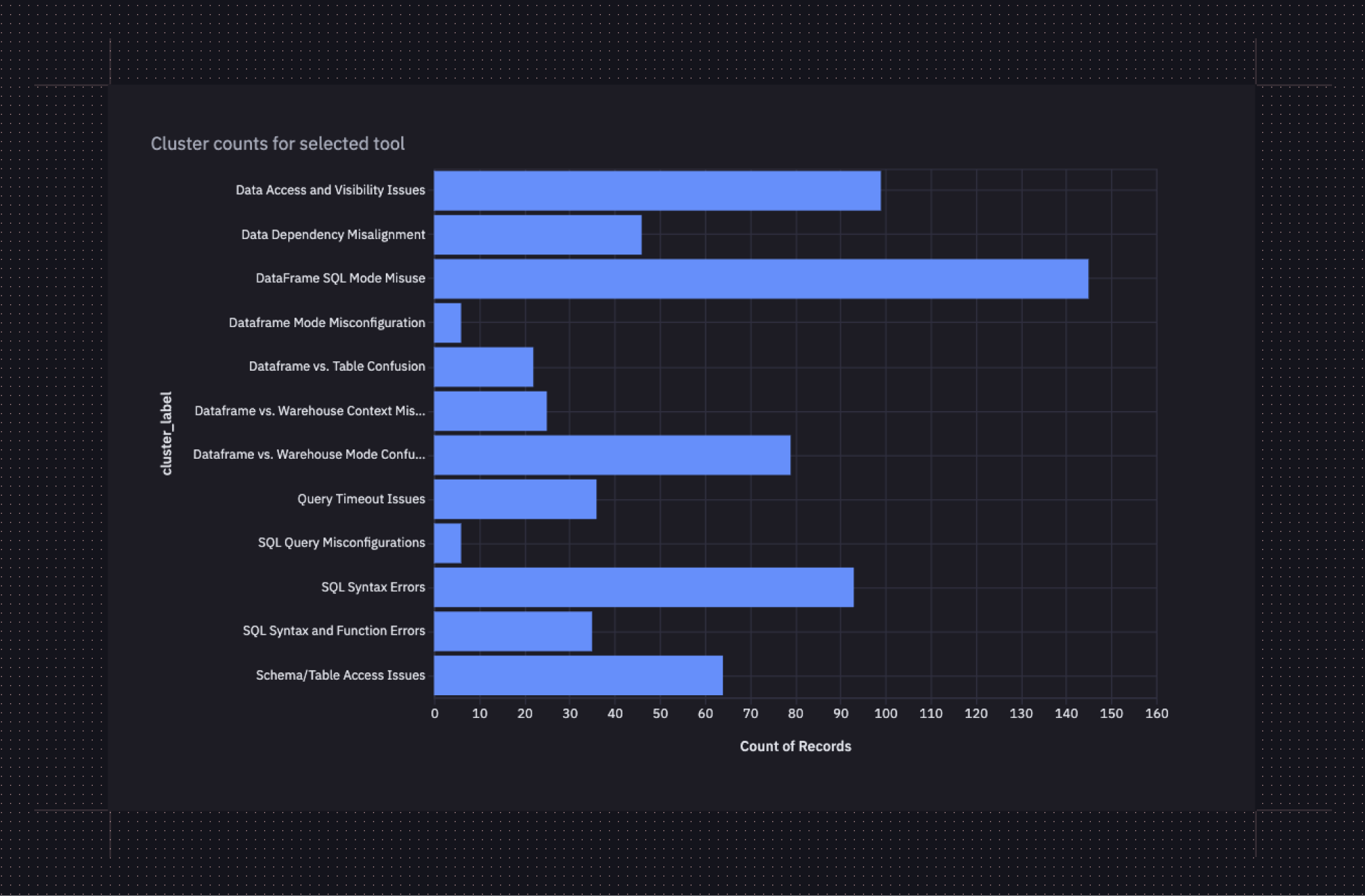 Cluster counts (1)
