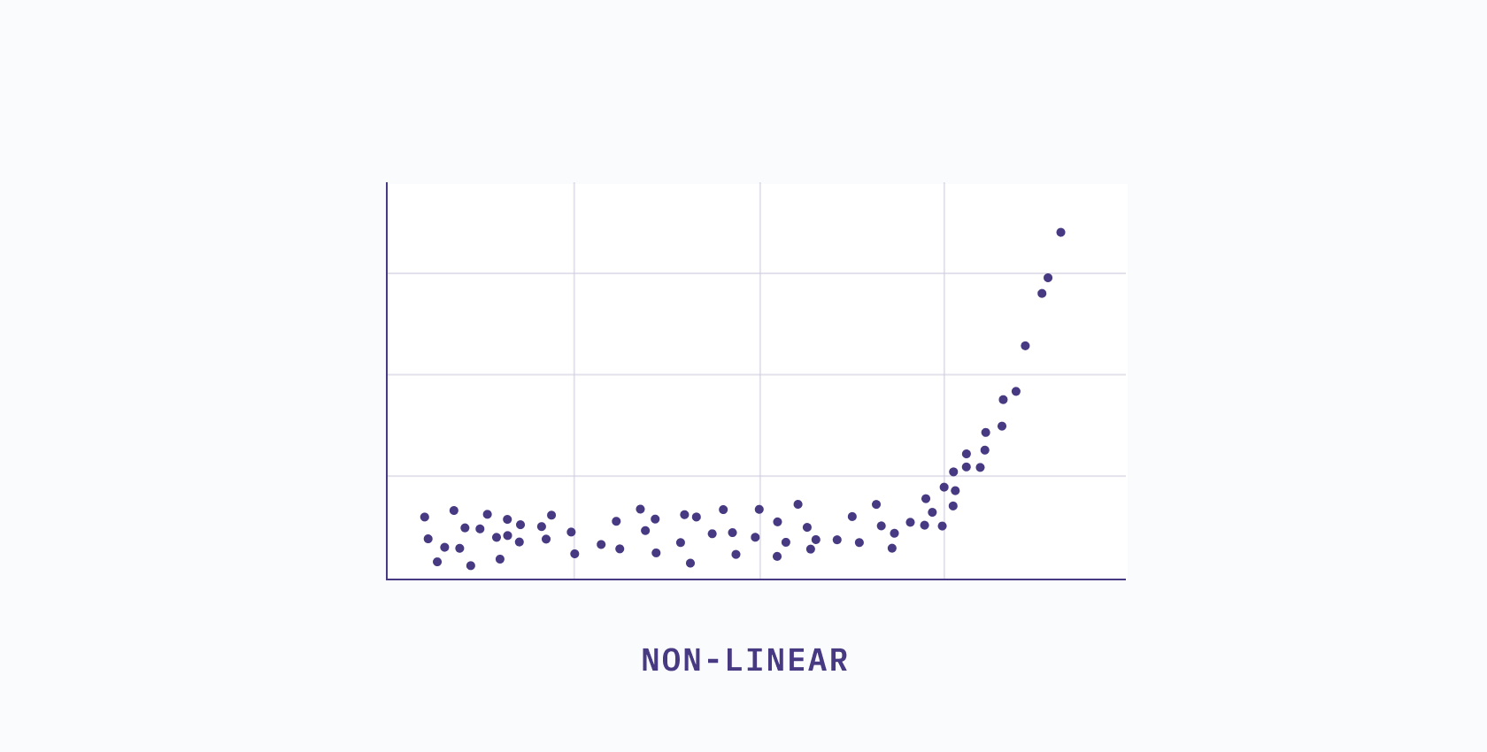 dim-red-non-linear