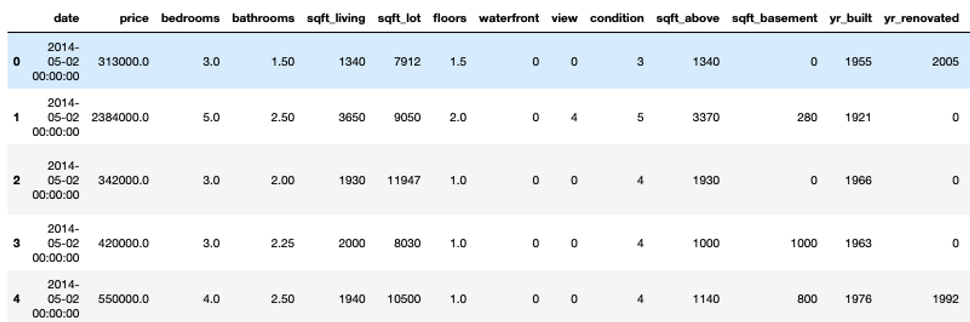 Read Dataset