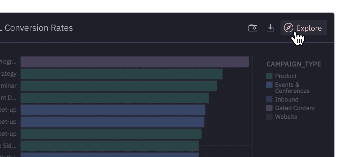 Visual exploration built in
