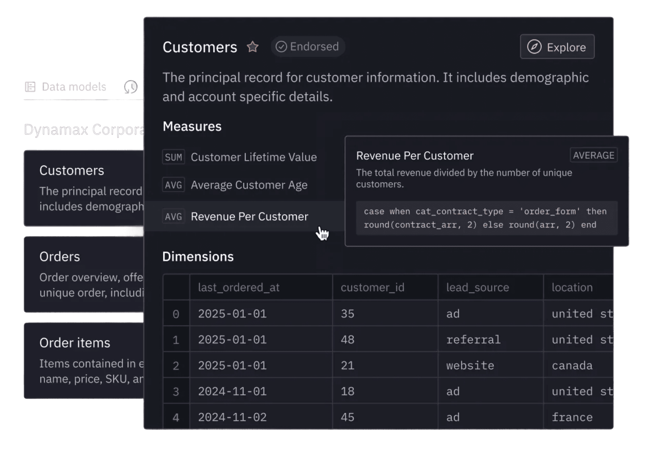 Enriched with semantic models